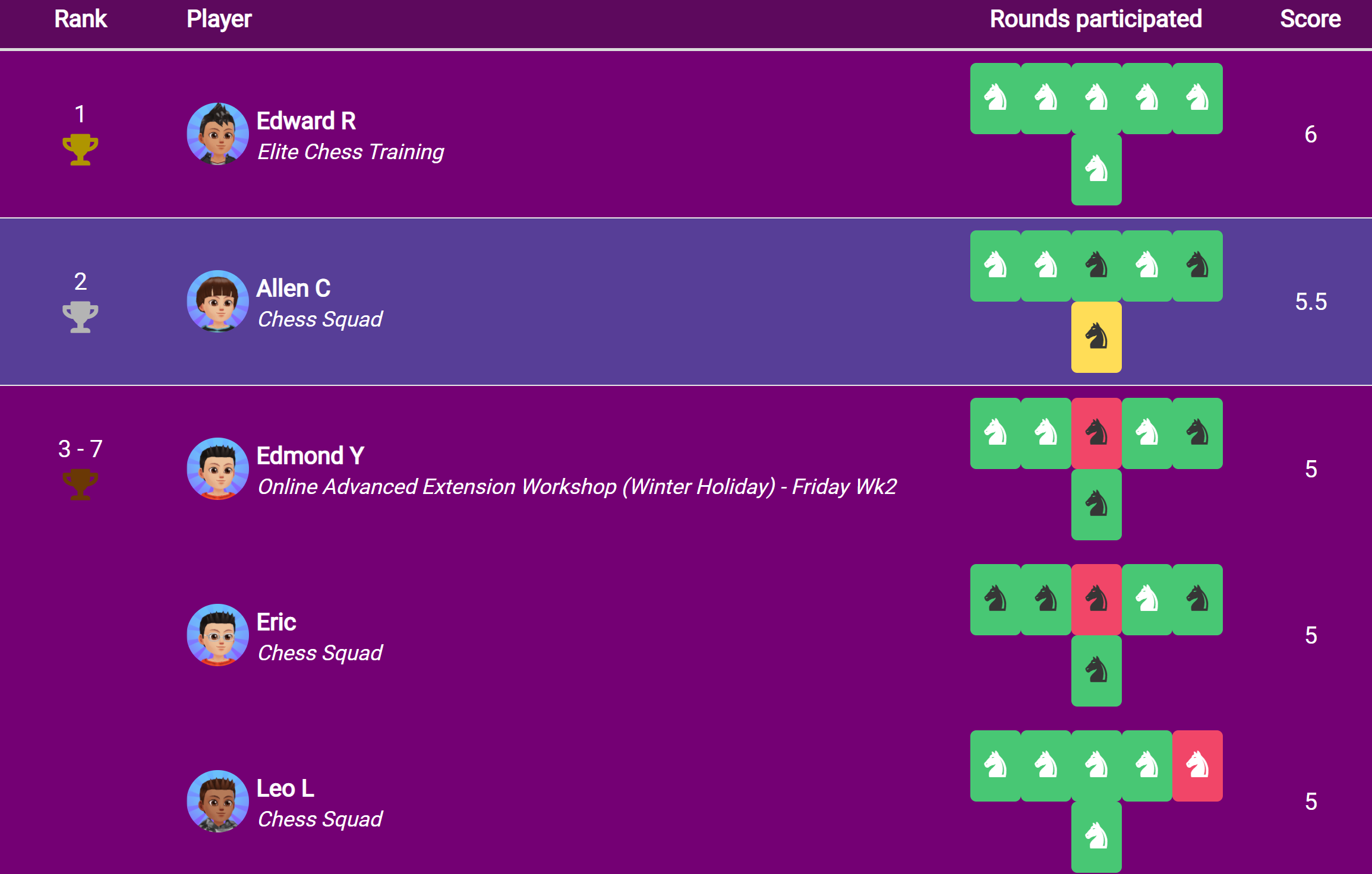 Chess Squad Challenge Autumn 2021 Intermediate Advanced Sydney